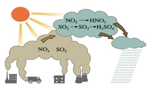 二氧化硫和氧是可逆反应